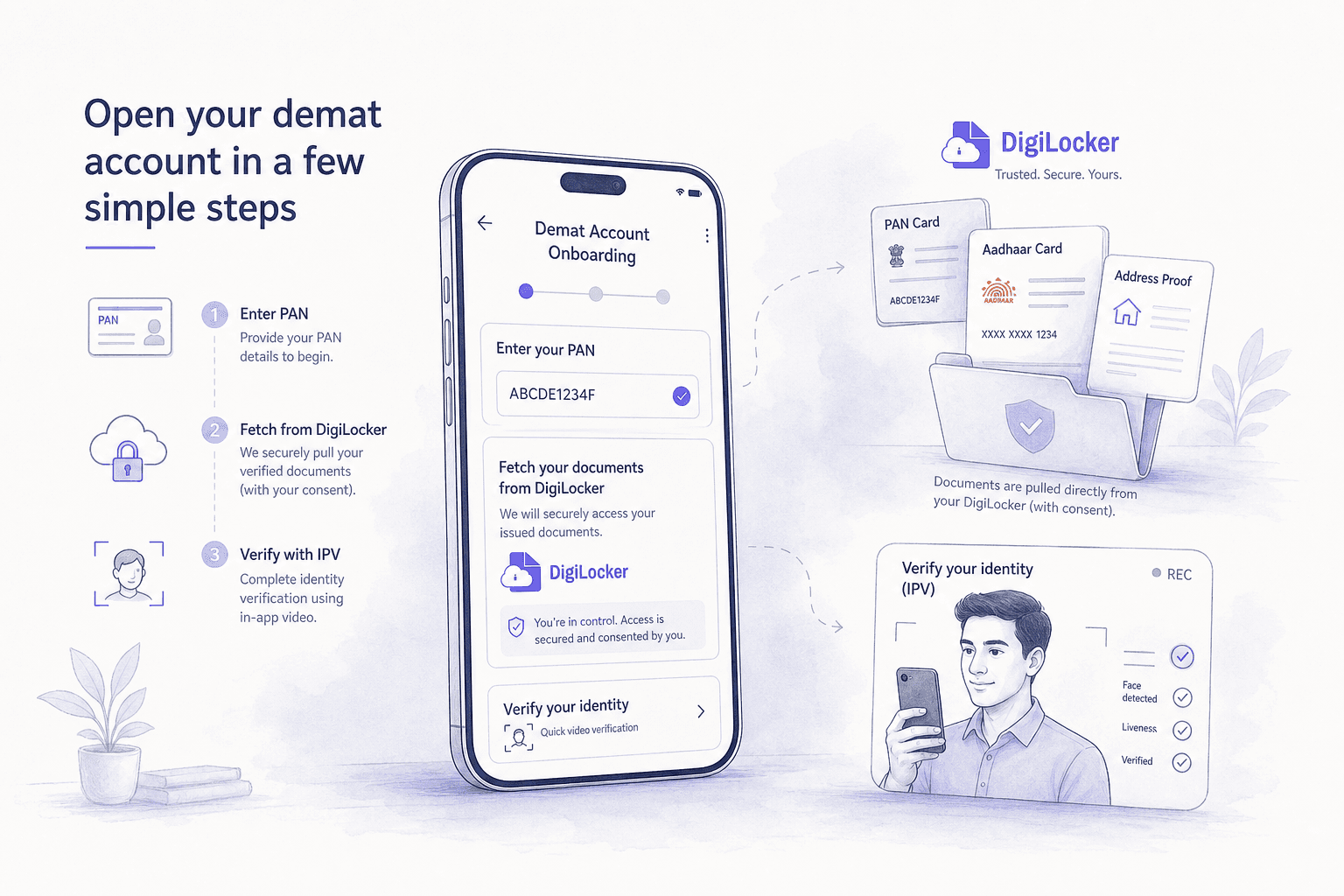 Illustration of a mobile brokerage app at the selfie and video identity verification step of account opening.