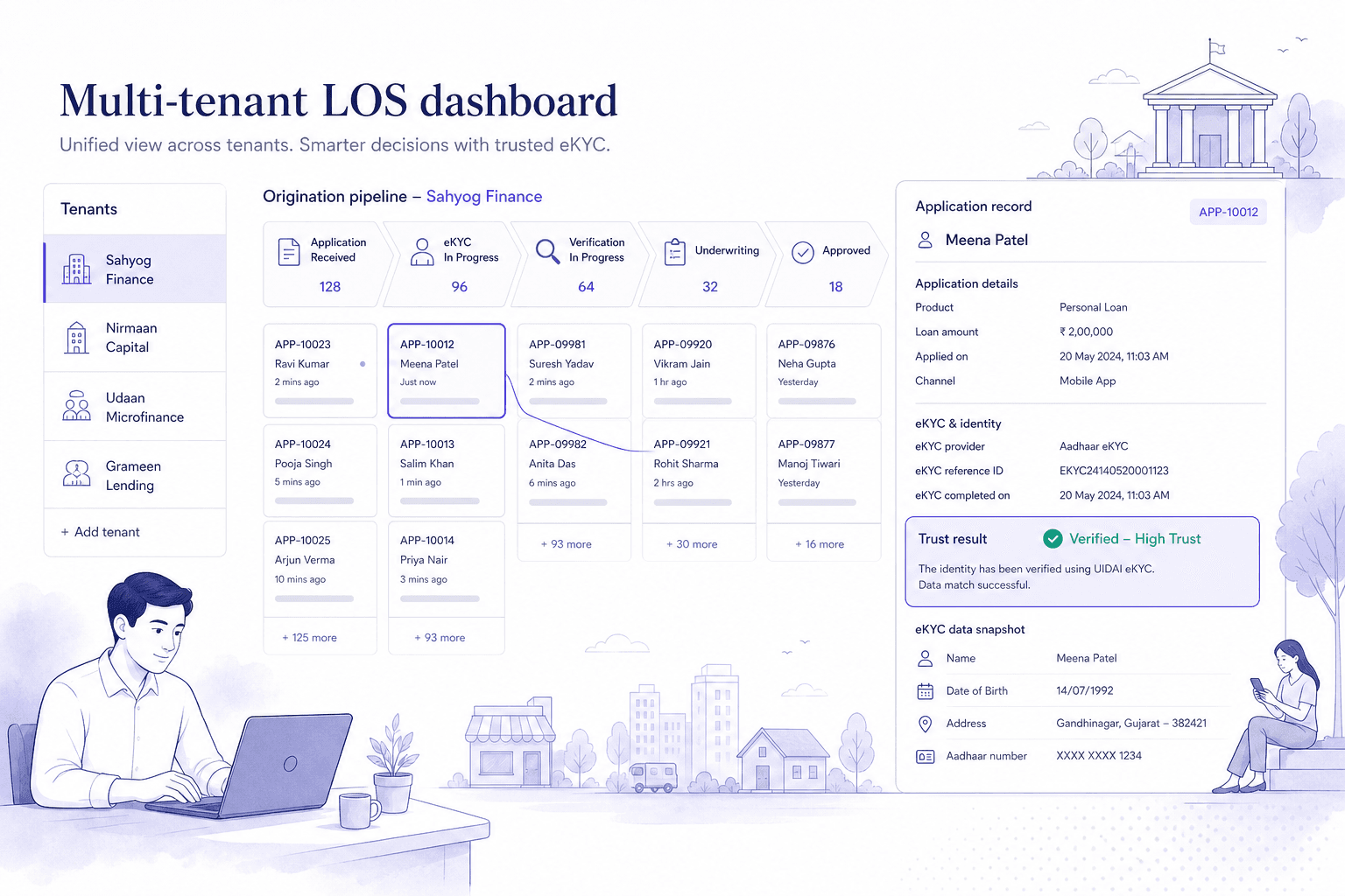 Illustration of a multi-lender digital lending platform with a shared selfie verification step.