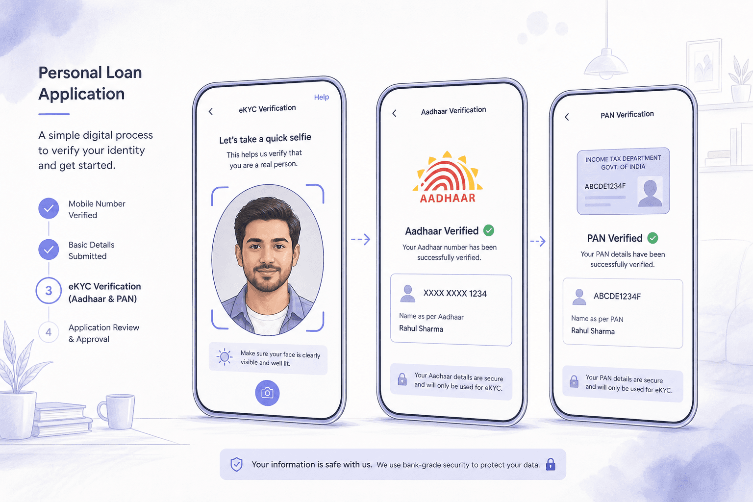 Light editorial illustration of a mobile personal-loan application at the selfie capture step, beside identity confirmation screens.